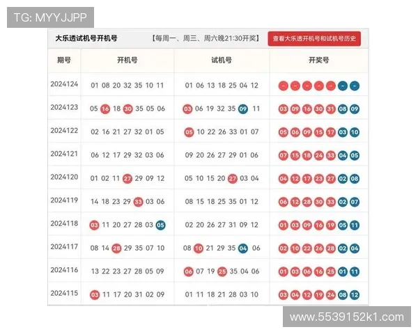 卩三开奖号最新公布结果查询