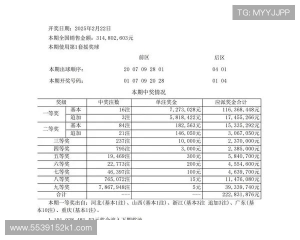 大乐透15102期开奖结果最新公布 大乐透15102期开奖结果最新公布